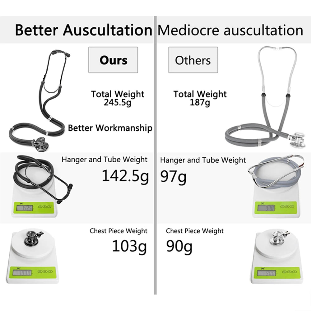 Doctor Medical Devices Multifunctional Dual Head Stethoscope Doctor Professional Phonendoscope Medical Cardiology Double-Sided